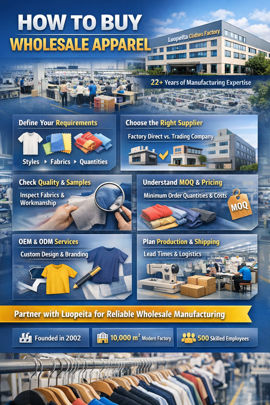 How to Buy Wholesale Apparel from a Reliable Clothing Manufacturer | Luopeita Factory