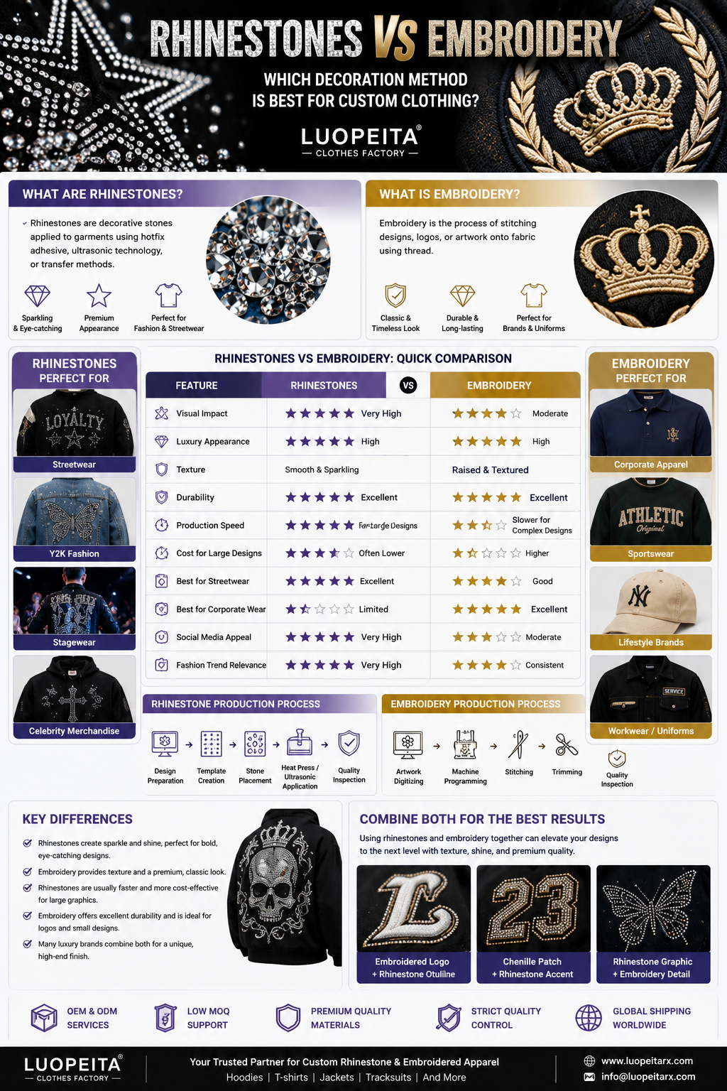 Rhinestones vs Embroidery: Which Is Better for Custom Apparel? – LUOPEITA