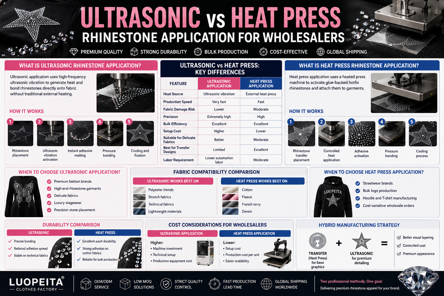 Ultrasonic vs Heat Press Rhinestone Application for Wholesalers ...