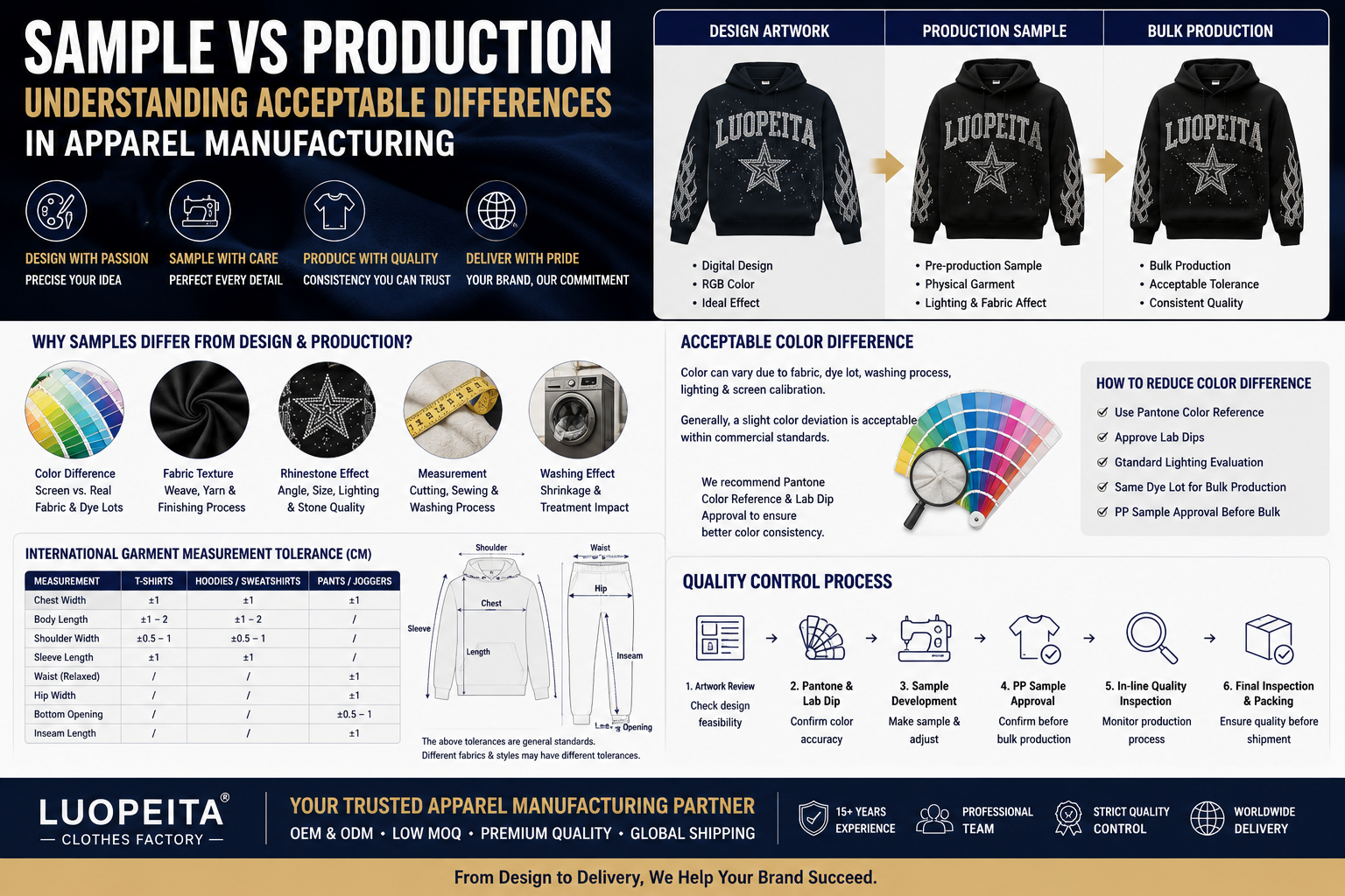 Sample vs Production in Apparel Manufacturing: Acceptable Color & Size ...