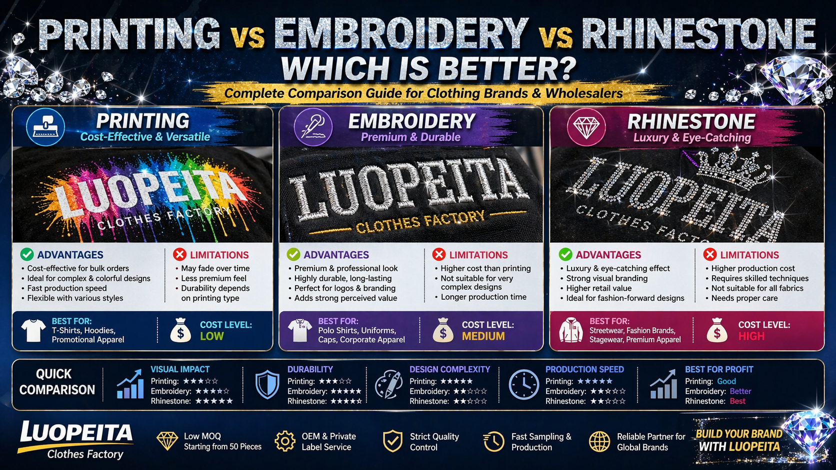 Printing vs Embroidery vs Rhinestone: Which Is Better for Clothing ...